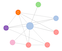 A clip art visualization of a simple network