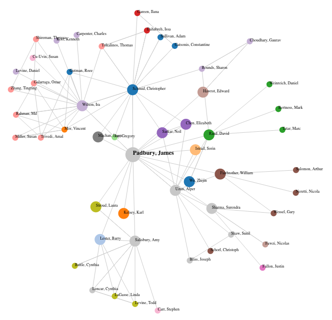 Sample visualization screenshot